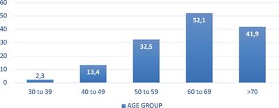 Diagnosis and management of chagasic cardiomyopathy patients in several institutions in Argentina
